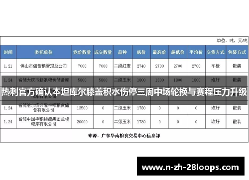 热刺官方确认本坦库尔膝盖积水伤停三周中场轮换与赛程压力升级